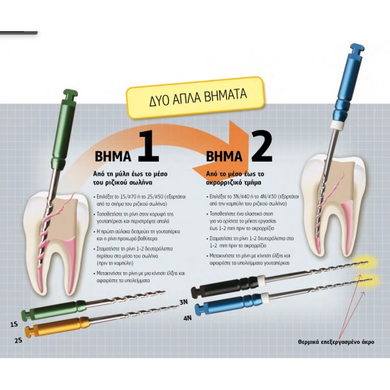 GPR GUTTAPERCHA REMOVER