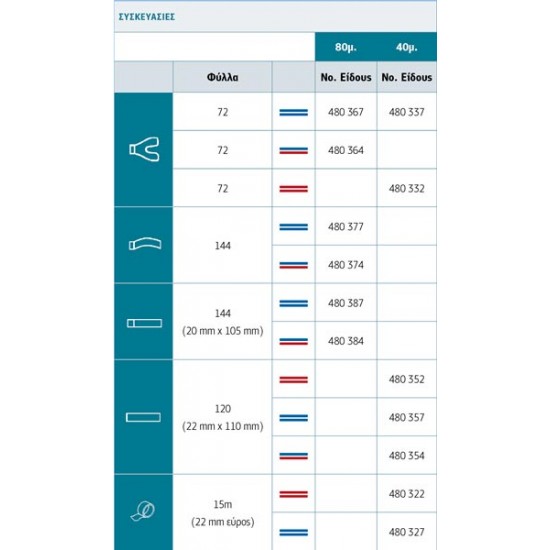 ΧΑΡΤΙ ΑΡΘΡΩΣΗΣ 80 μ. και 40 μ. για μέτριας ευαισθησίας έλεγχο των επαφών